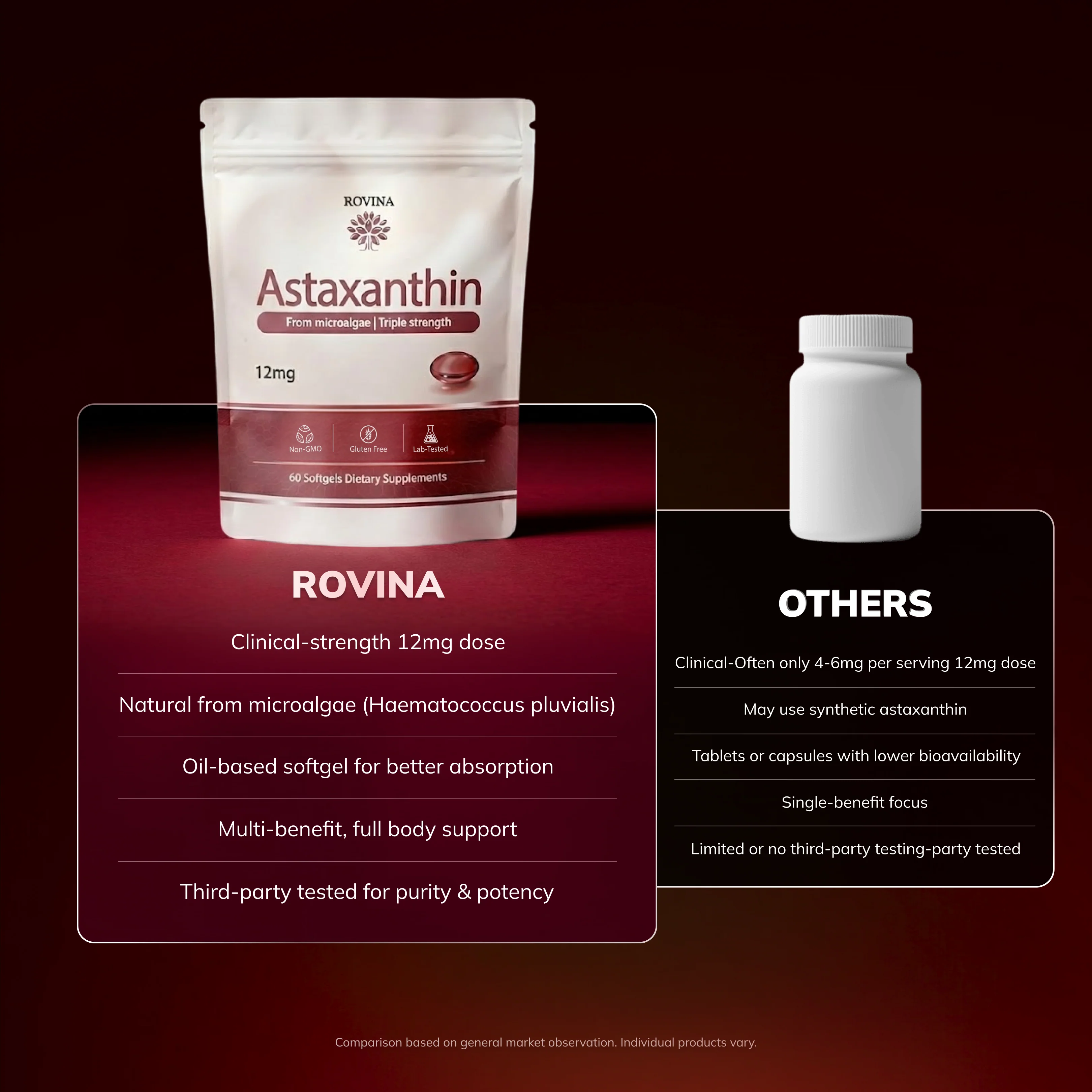 Rovina Astaxanthin | 12mg Softgels - Image 10